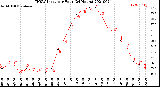 Milwaukee Weather THSW Index<br>per Hour<br>(24 Hours)