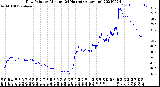 Milwaukee Weather Dew Point<br>by Minute<br>(24 Hours) (Alternate)