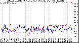 Milwaukee Weather Outdoor Humidity<br>At Daily High<br>Temperature<br>(Past Year)