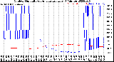 Milwaukee Weather Outdoor Humidity<br>vs Temperature<br>Every 5 Minutes