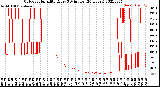 Milwaukee Weather Outdoor Humidity<br>Every 5 Minutes<br>(24 Hours)