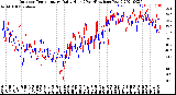 Milwaukee Weather Outdoor Temperature<br>Daily High<br>(Past/Previous Year)