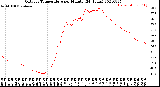 Milwaukee Weather Outdoor Temperature<br>per Minute<br>(24 Hours)