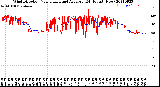 Milwaukee Weather Wind Direction<br>Normalized and Average<br>(24 Hours) (New)