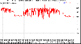 Milwaukee Weather Wind Direction<br>Normalized and Median<br>(24 Hours) (New)