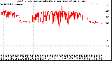 Milwaukee Weather Wind Direction<br>Normalized<br>(24 Hours) (New)