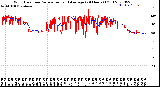 Milwaukee Weather Wind Direction<br>Normalized and Average<br>(24 Hours) (Old)