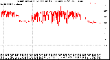 Milwaukee Weather Wind Direction<br>Normalized<br>(24 Hours) (Old)