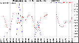 Milwaukee Weather Evapotranspiration<br>vs Rain per Day<br>(Inches)