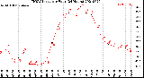 Milwaukee Weather THSW Index<br>per Hour<br>(24 Hours)