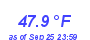 Milwaukee Weather Wind Chill Low Month