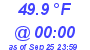 Milwaukee Weather Dewpoint High High Today