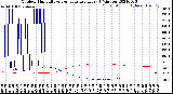 Milwaukee Weather Outdoor Humidity<br>vs Temperature<br>Every 5 Minutes