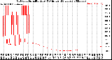 Milwaukee Weather Outdoor Humidity<br>Every 5 Minutes<br>(24 Hours)