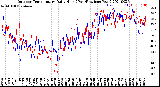 Milwaukee Weather Outdoor Temperature<br>Daily High<br>(Past/Previous Year)