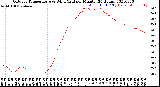 Milwaukee Weather Outdoor Temperature<br>vs Wind Chill<br>per Minute<br>(24 Hours)