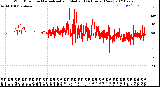 Milwaukee Weather Wind Direction<br>Normalized and Median<br>(24 Hours) (New)