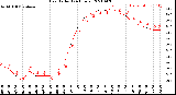 Milwaukee Weather Heat Index<br>(24 Hours)