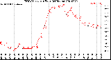 Milwaukee Weather THSW Index<br>per Hour<br>(24 Hours)