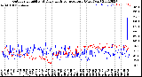 Milwaukee Weather Outdoor Humidity<br>At Daily High<br>Temperature<br>(Past Year)