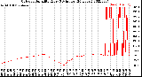 Milwaukee Weather Outdoor Humidity<br>Every 5 Minutes<br>(24 Hours)