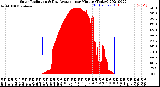 Milwaukee Weather Solar Radiation<br>& Day Average<br>per Minute<br>(Today)