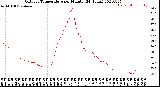 Milwaukee Weather Outdoor Temperature<br>per Minute<br>(24 Hours)