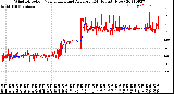 Milwaukee Weather Wind Direction<br>Normalized and Average<br>(24 Hours) (New)