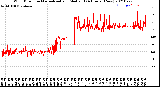 Milwaukee Weather Wind Direction<br>Normalized and Median<br>(24 Hours) (New)