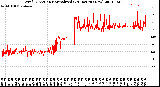 Milwaukee Weather Wind Direction<br>Normalized<br>(24 Hours) (New)