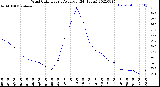 Milwaukee Weather Wind Chill<br>Hourly Average<br>(24 Hours)