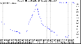 Milwaukee Weather Wind Chill<br>per Minute<br>(24 Hours)