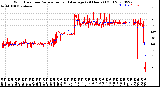 Milwaukee Weather Wind Direction<br>Normalized and Average<br>(24 Hours) (Old)