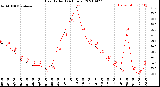 Milwaukee Weather Heat Index<br>(24 Hours)