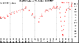 Milwaukee Weather Outdoor Humidity<br>(24 Hours)