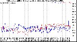 Milwaukee Weather Outdoor Humidity<br>At Daily High<br>Temperature<br>(Past Year)