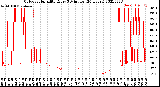 Milwaukee Weather Outdoor Humidity<br>Every 5 Minutes<br>(24 Hours)