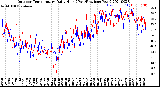 Milwaukee Weather Outdoor Temperature<br>Daily High<br>(Past/Previous Year)