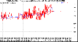 Milwaukee Weather Wind Direction<br>Normalized and Average<br>(24 Hours) (New)