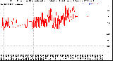 Milwaukee Weather Wind Direction<br>Normalized and Median<br>(24 Hours) (New)