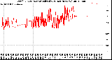 Milwaukee Weather Wind Direction<br>Normalized<br>(24 Hours) (New)