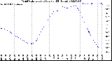 Milwaukee Weather Wind Chill<br>Hourly Average<br>(24 Hours)