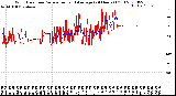 Milwaukee Weather Wind Direction<br>Normalized and Average<br>(24 Hours) (Old)