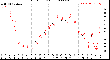 Milwaukee Weather Heat Index<br>(24 Hours)