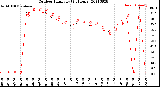 Milwaukee Weather Outdoor Humidity<br>(24 Hours)