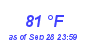 Milwaukee Weather Dewpoint High High Month