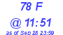 Milwaukee Weather THSW Index High Today