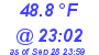 Milwaukee Weather Dewpoint High Low Today