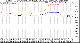 Milwaukee Weather Outdoor Temp / Dew Point<br>by Minute<br>(24 Hours) (Alternate)