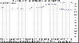 Milwaukee Weather Dew Point<br>by Minute<br>(24 Hours) (Alternate)